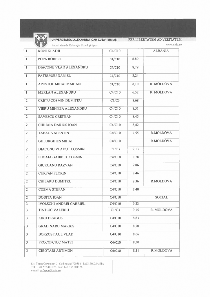 liste cazari 2022.2023_Baieti_2