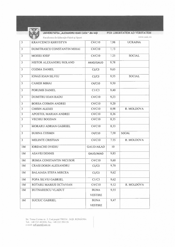liste cazari 2022.2023_Baieti_3