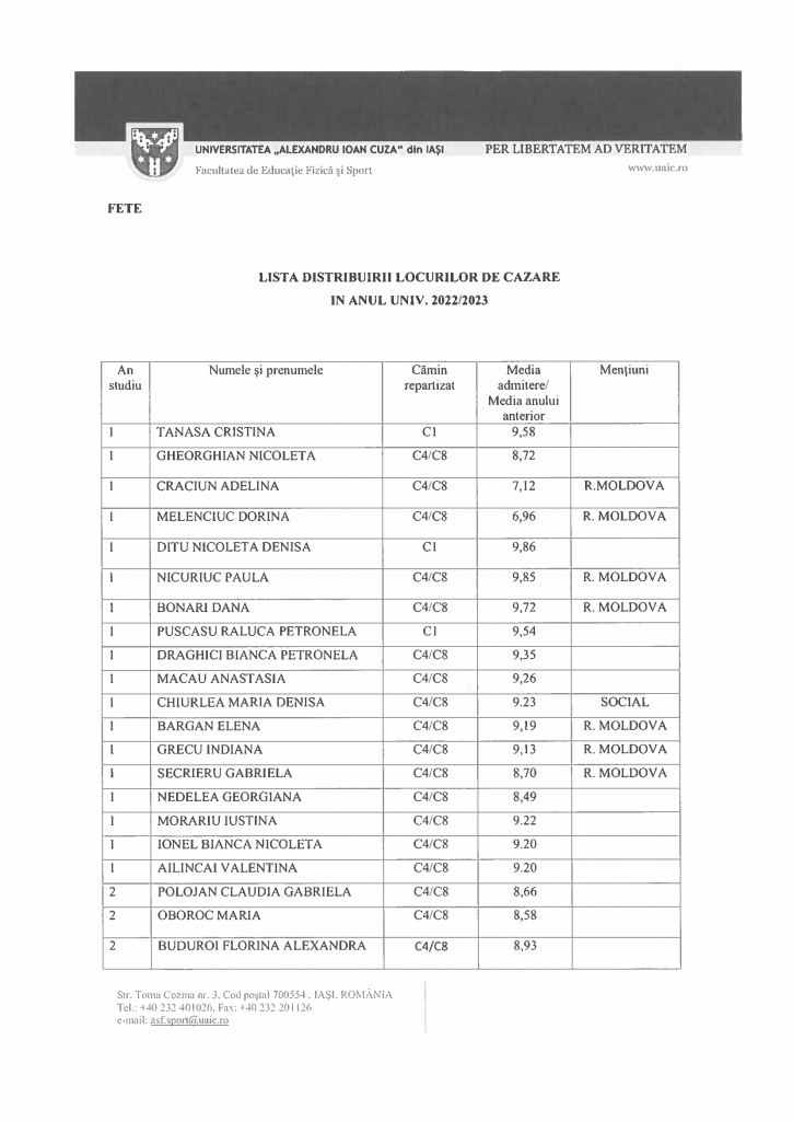 liste cazari 2022.2023_Fete_1
