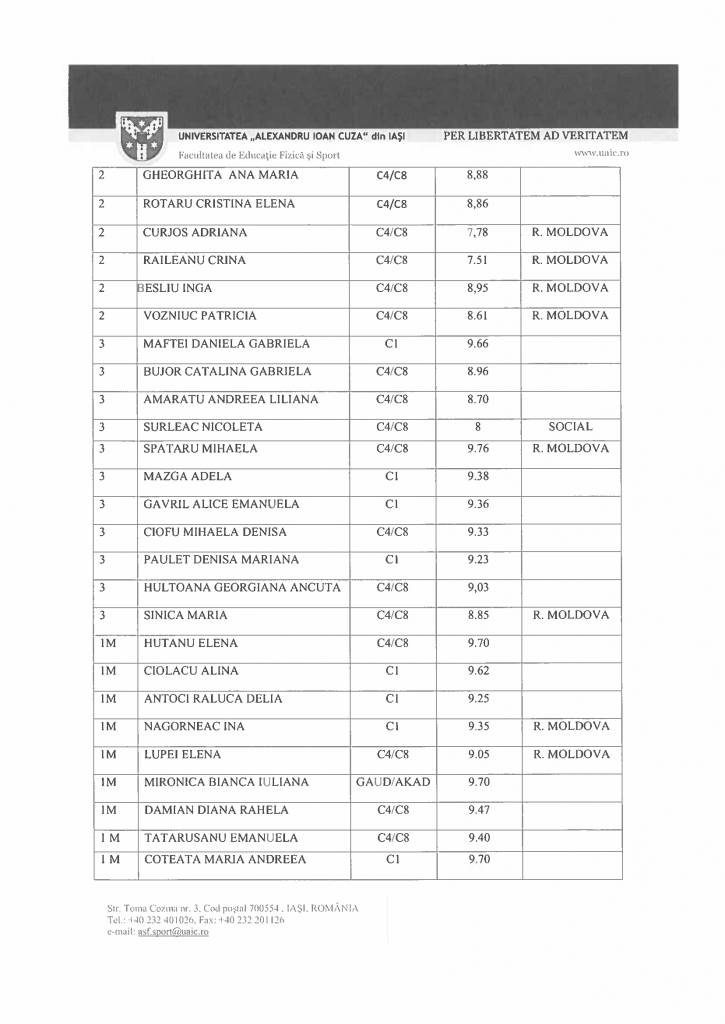 liste cazari 2022.2023_Fete_2