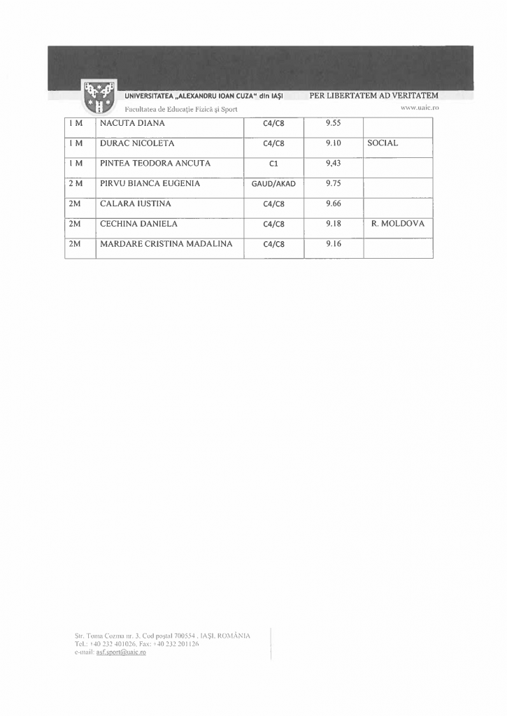 liste cazari 2022.2023_Fete_3