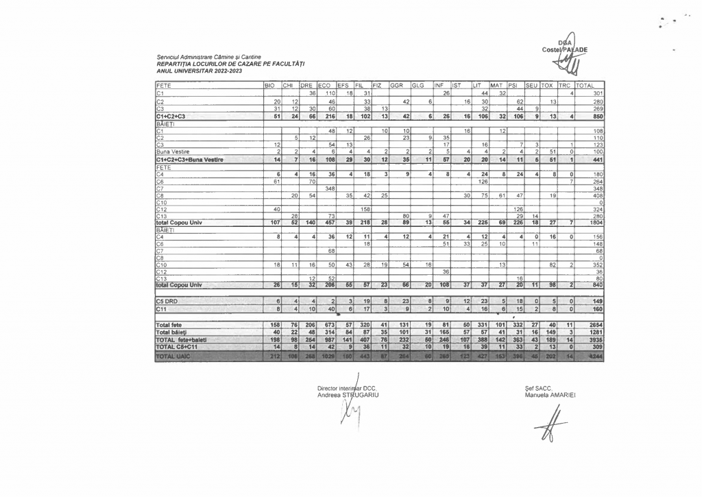 liste cazari 2022.2023_Page_1