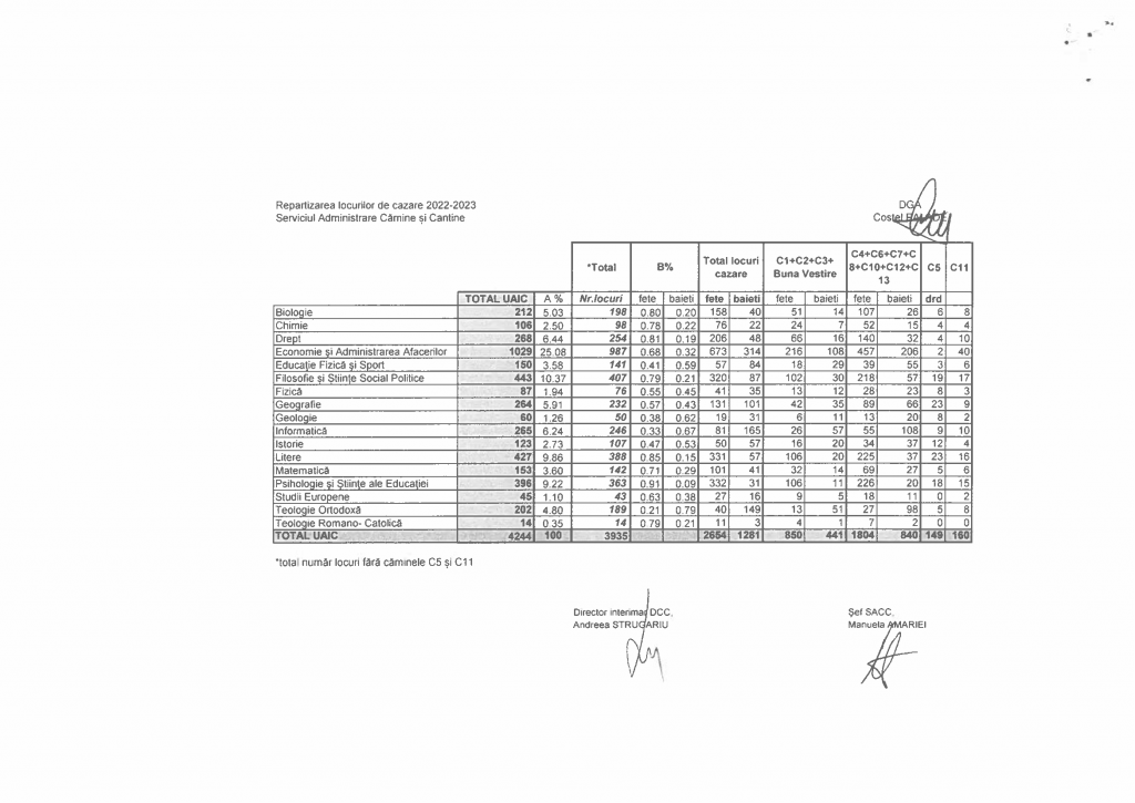 liste cazari 2022.2023_Page_2