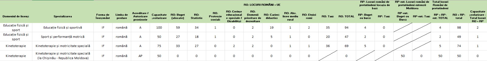 LICENȚĂ