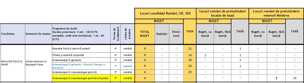 locuri RDP